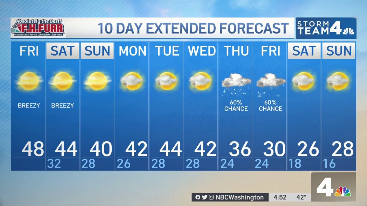 Morning Weather, Dec. 16 NBC4 Washington