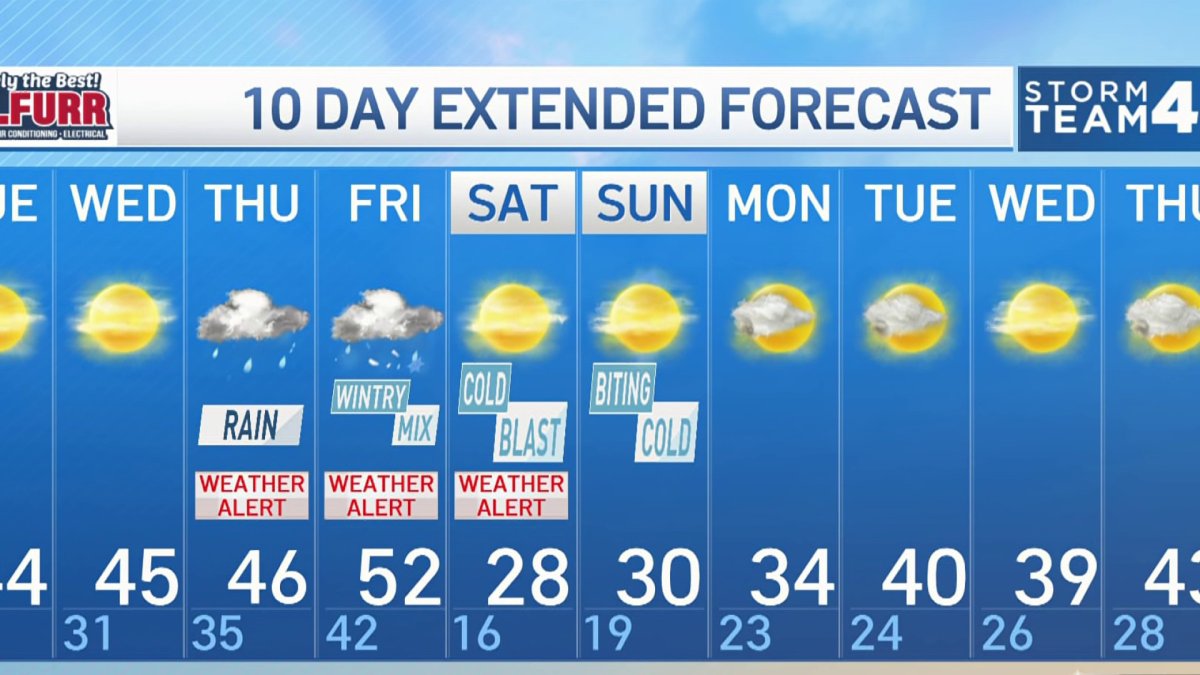 Late Weather Dec. 19, 2022 NBC4 Washington