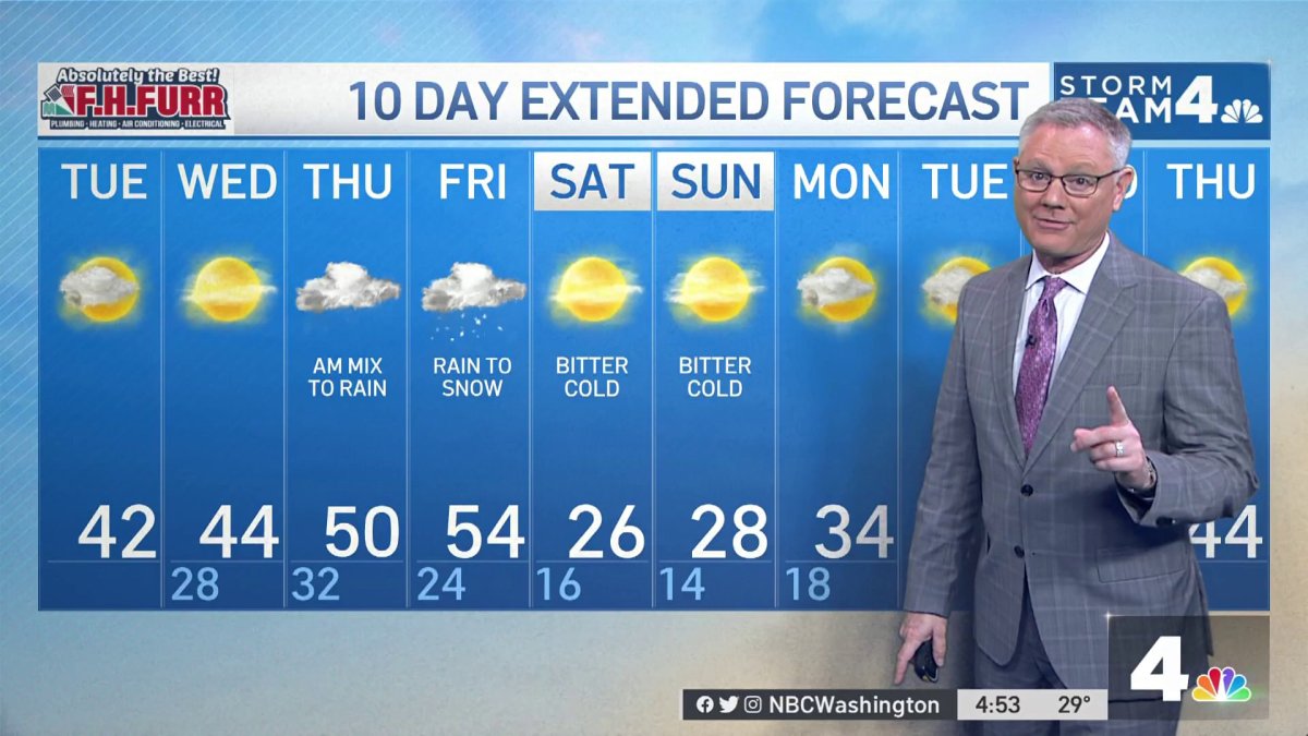 Morning Weather, Dec. 20 NBC4 Washington