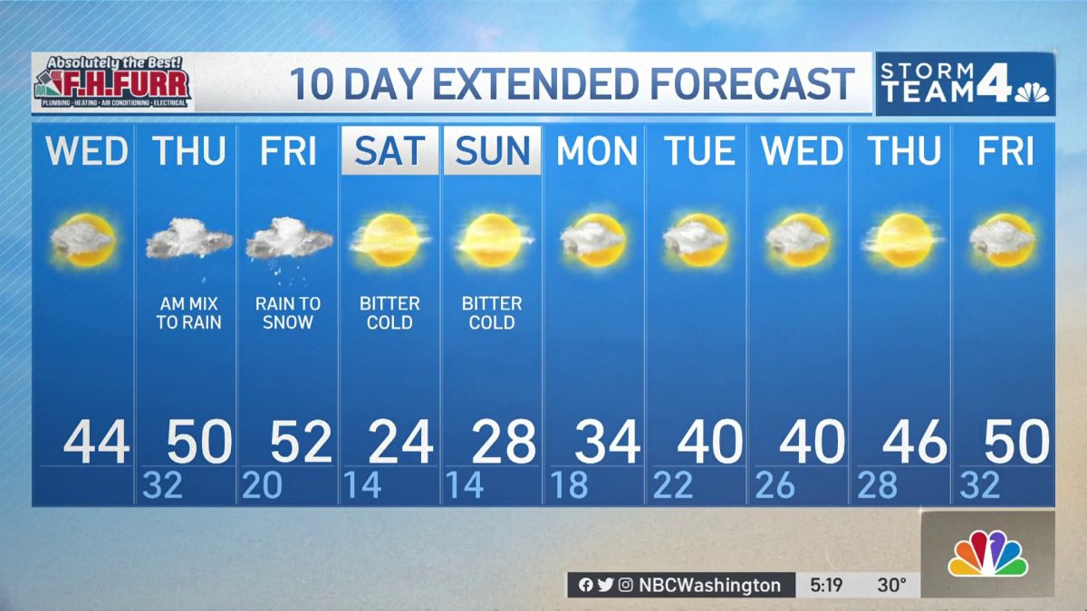 Morning Weather, Dec. 21 NBC4 Washington