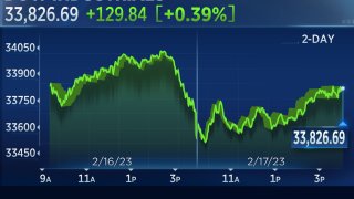 Dow Closes More Than 100 Points Higher on Friday, But Notches Third Straight Week of Losses on Rate Fears: Live Updates