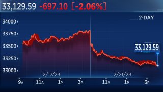 Dow Closes Nearly 700 Points Lower in Broad Selloff, as All Indexes Cap Their Worst Day of 2023: Live Updates