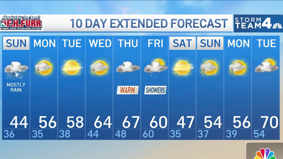 Evening Weather Feb. 11, 2023 NBC4 Washington