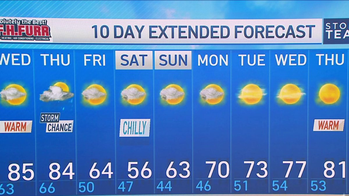 Evening Weather April 4, 2023 NBC4 Washington