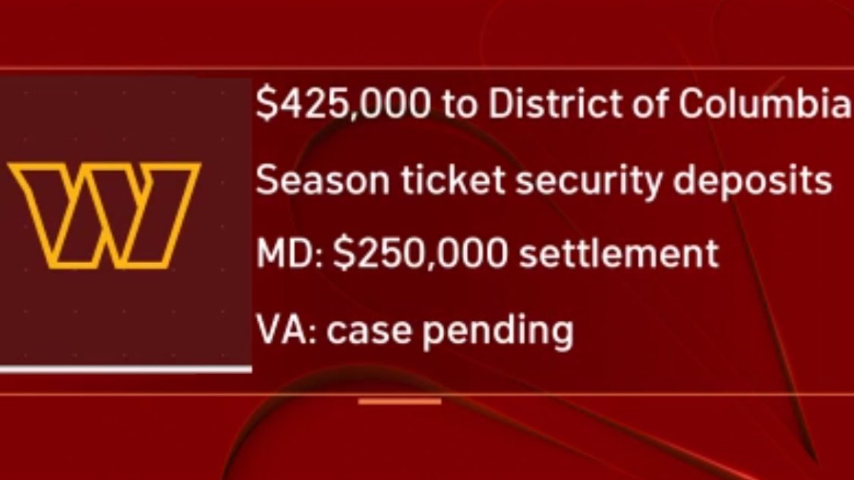 Commanders settle with Washington, D.C., on ticket deposits