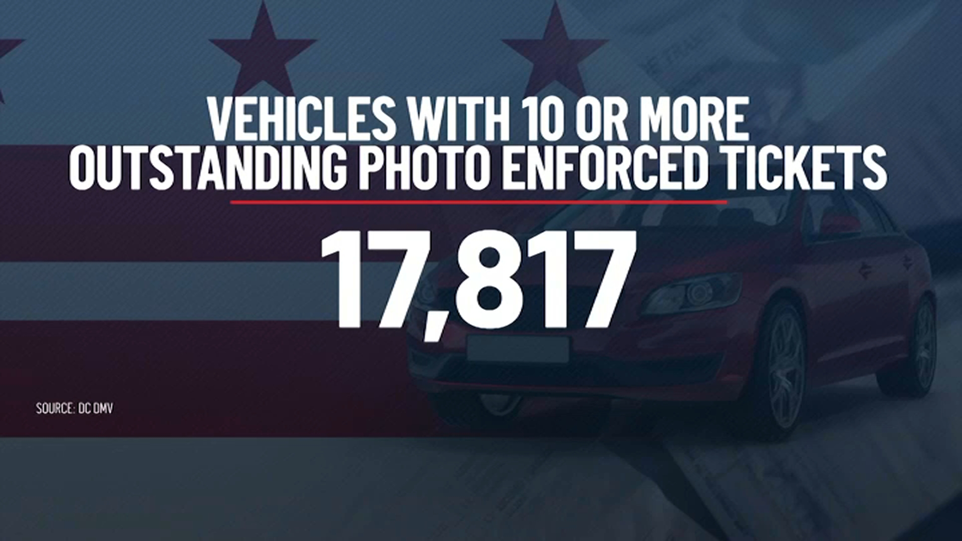 One Driver With 186K in Unpaid Tickets What DC Ticket Data Shows NBC4 Washington