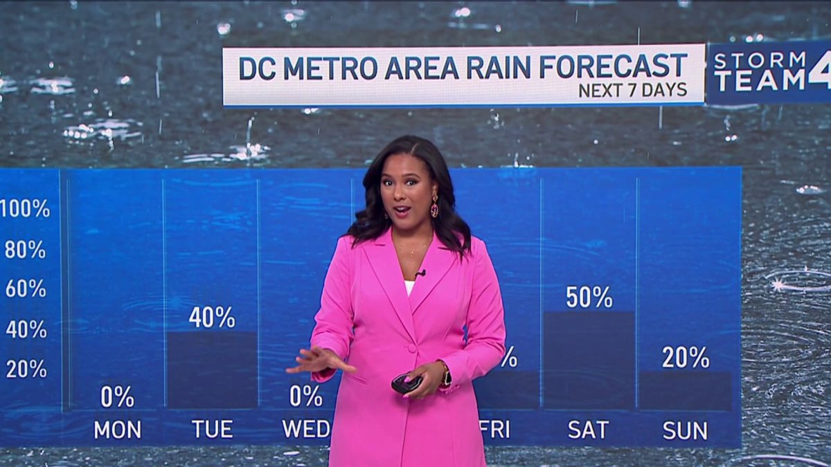 Evening Weather May 14, 2023 NBC4 Washington