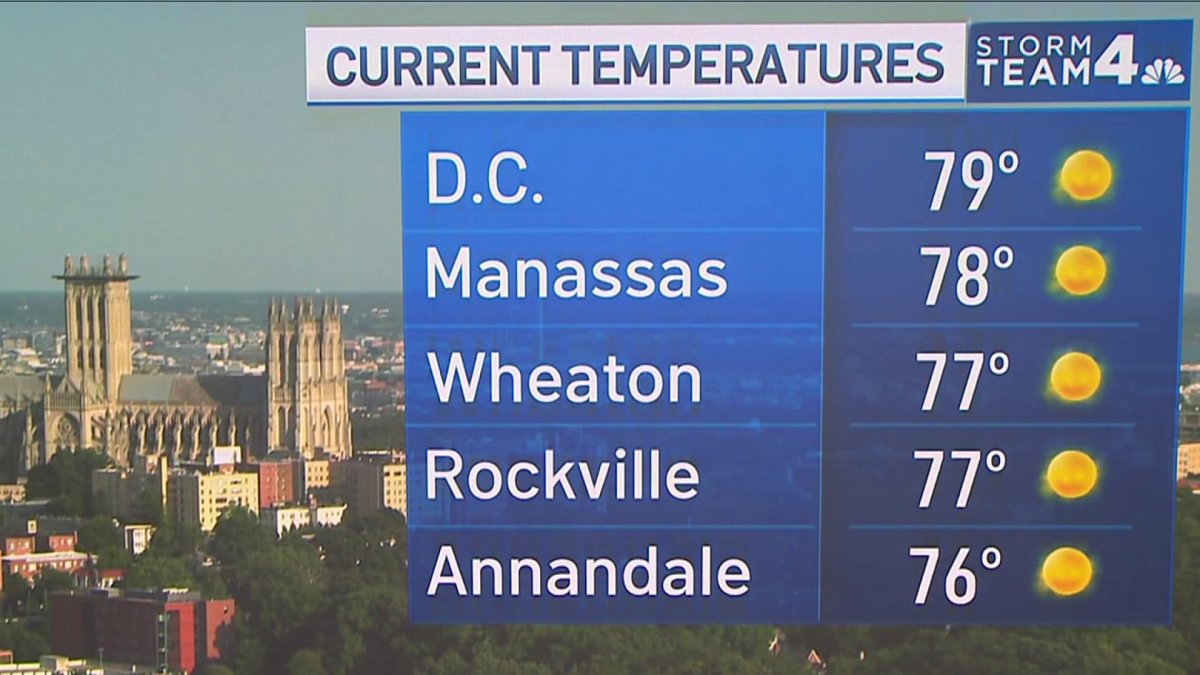 Evening Weather May 21, 2023 NBC4 Washington