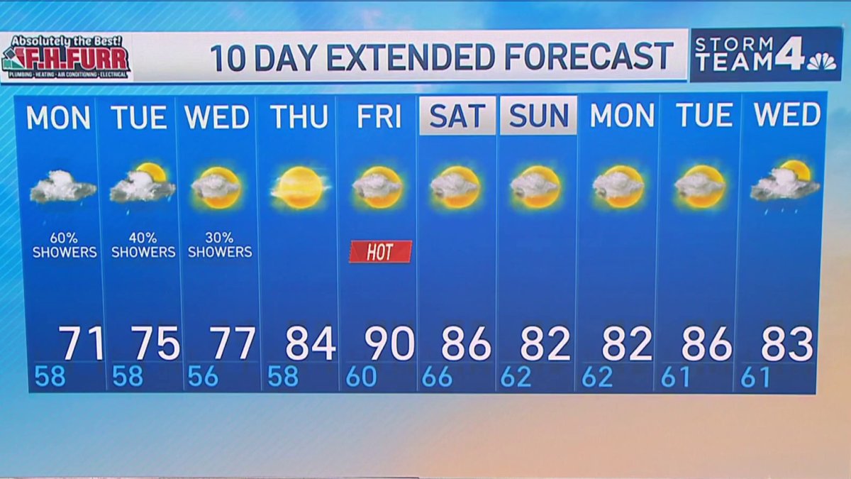 Late Weather May 28, 2023 NBC4 Washington