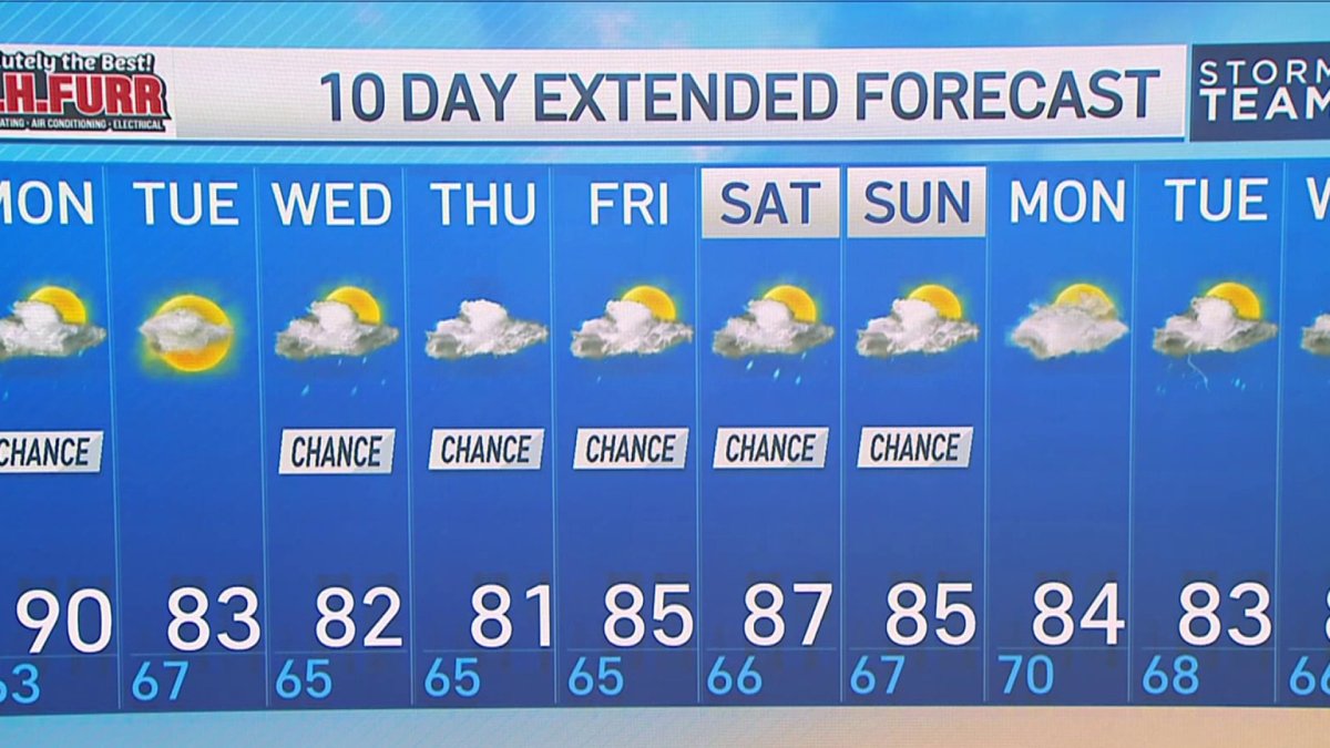 Late Weather June 18, 2023 NBC4 Washington