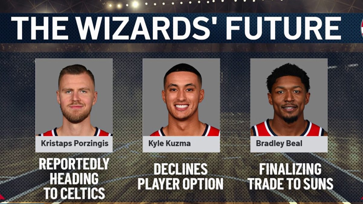 Kristaps Porzingis traded to Boston Celtics from Wizards