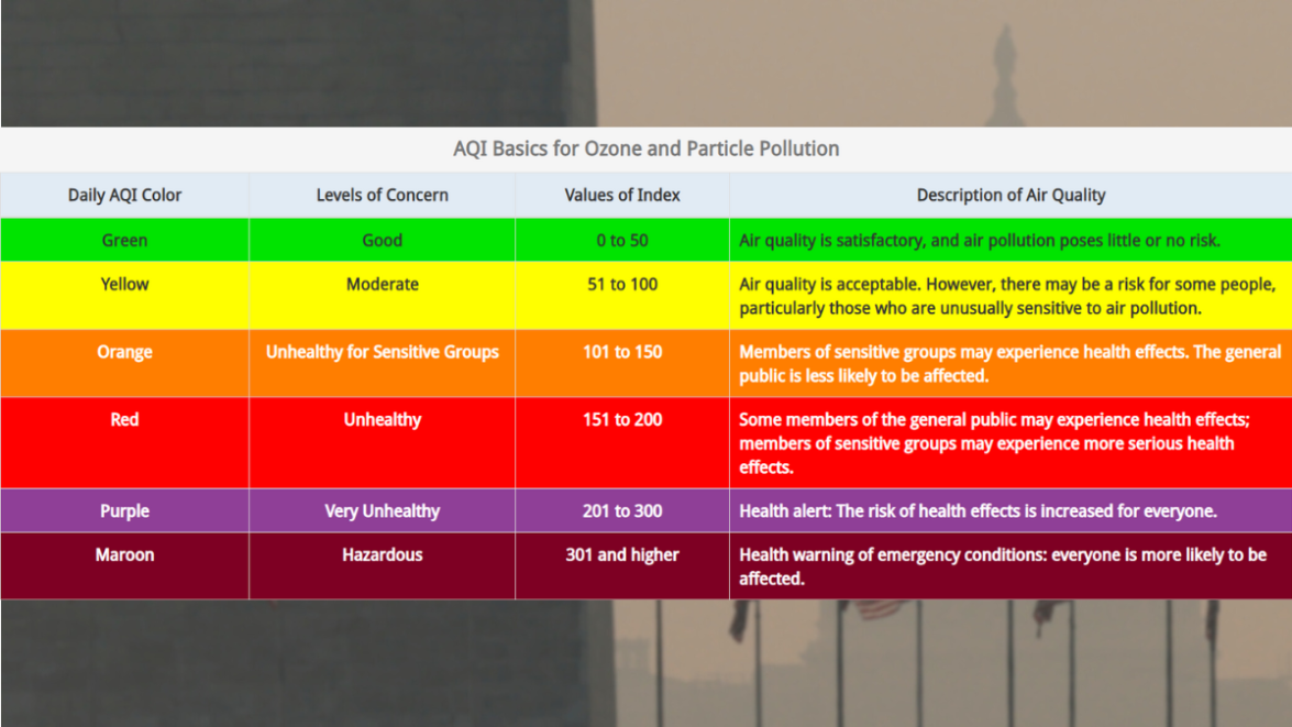Code red ‘unhealthy’ air quality overtakes DC area – NBC4 Washington