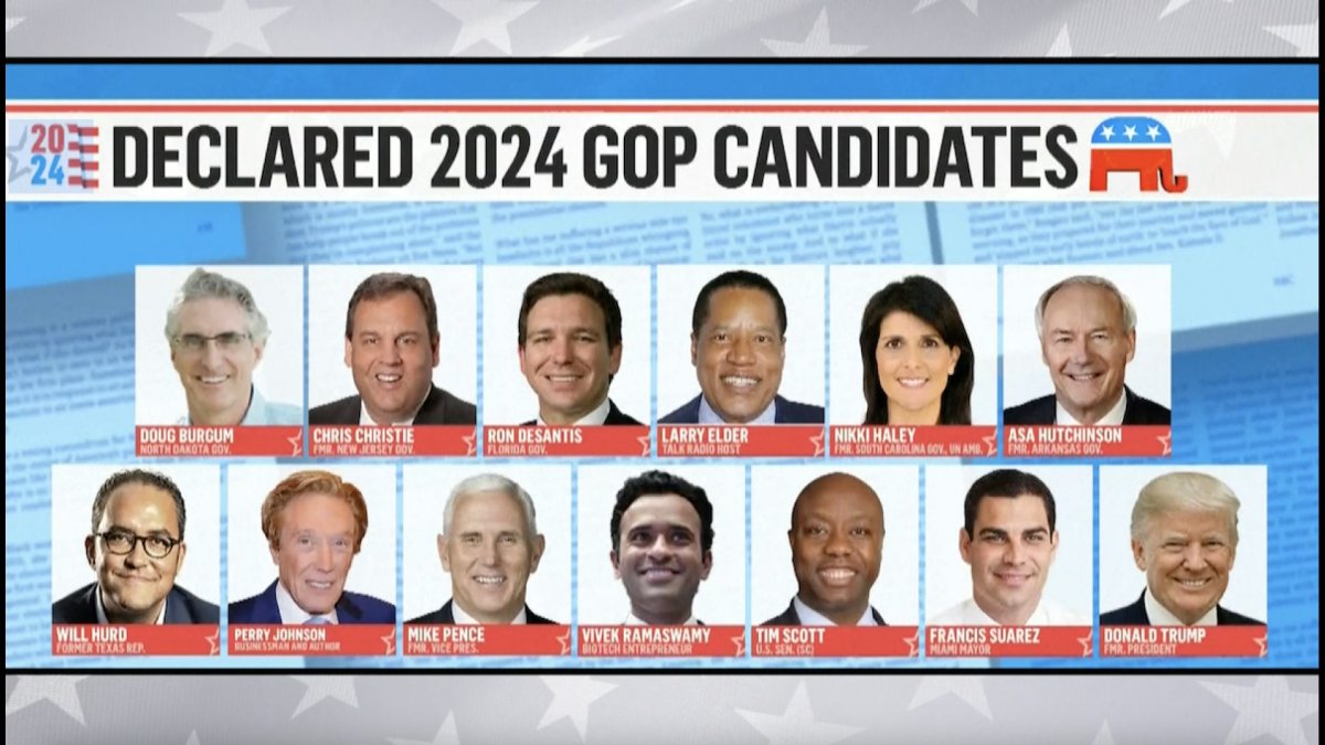 List of potential GOP candidates for president in 2024 continues to grow 