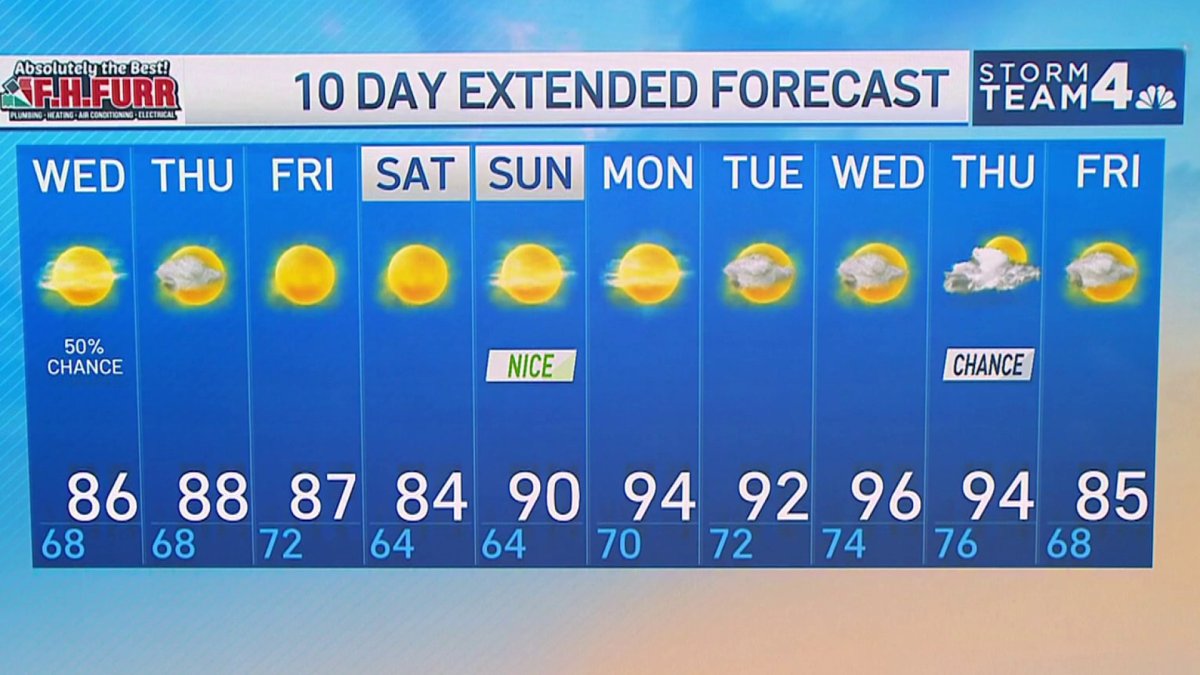 Midday weather, Aug. 15 NBC4 Washington