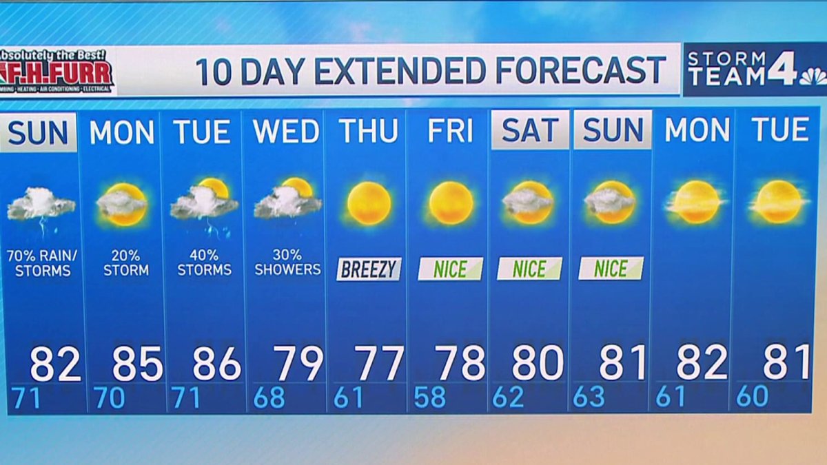 Late Weather Sept. 9, 2023 NBC4 Washington