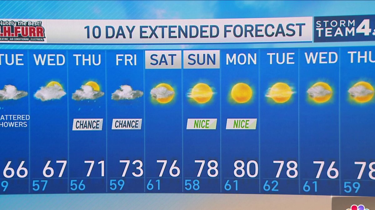 Late Weather Sept. 25, 2023 NBC4 Washington