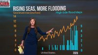 High tide flood days increase with rising sea levels