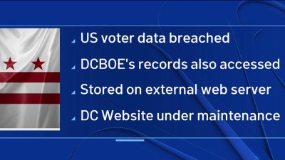DC Board of Elections investigates voter data breach