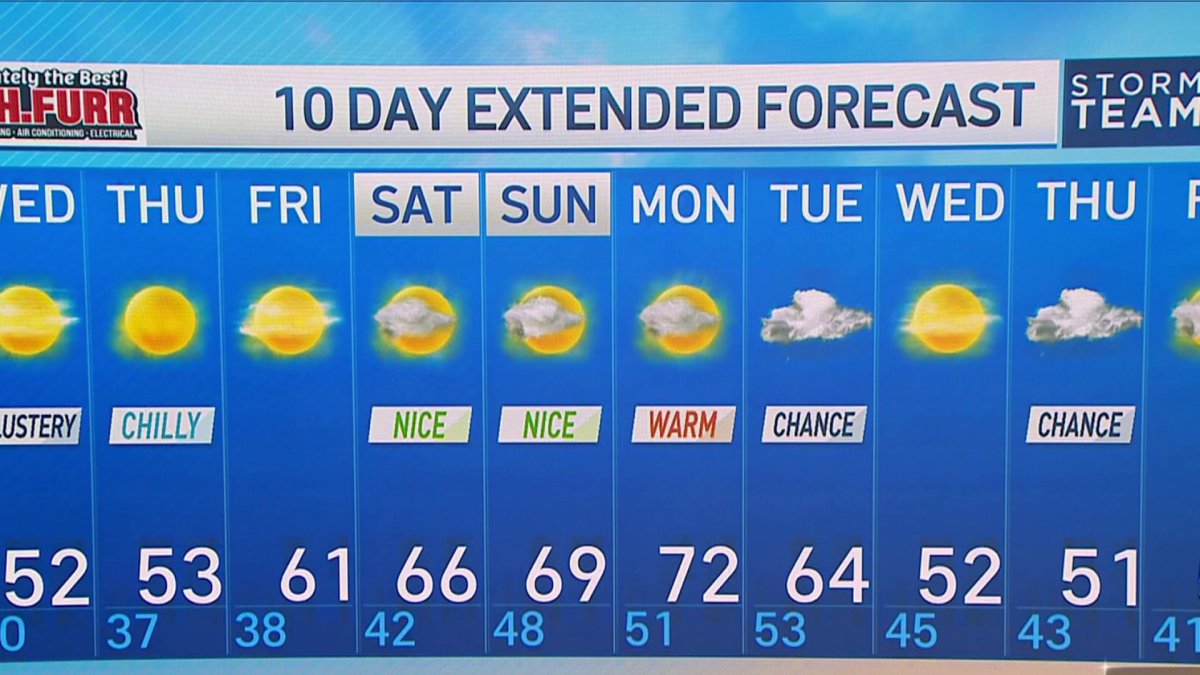Late Weather Oct. 31, 2023 NBC4 Washington