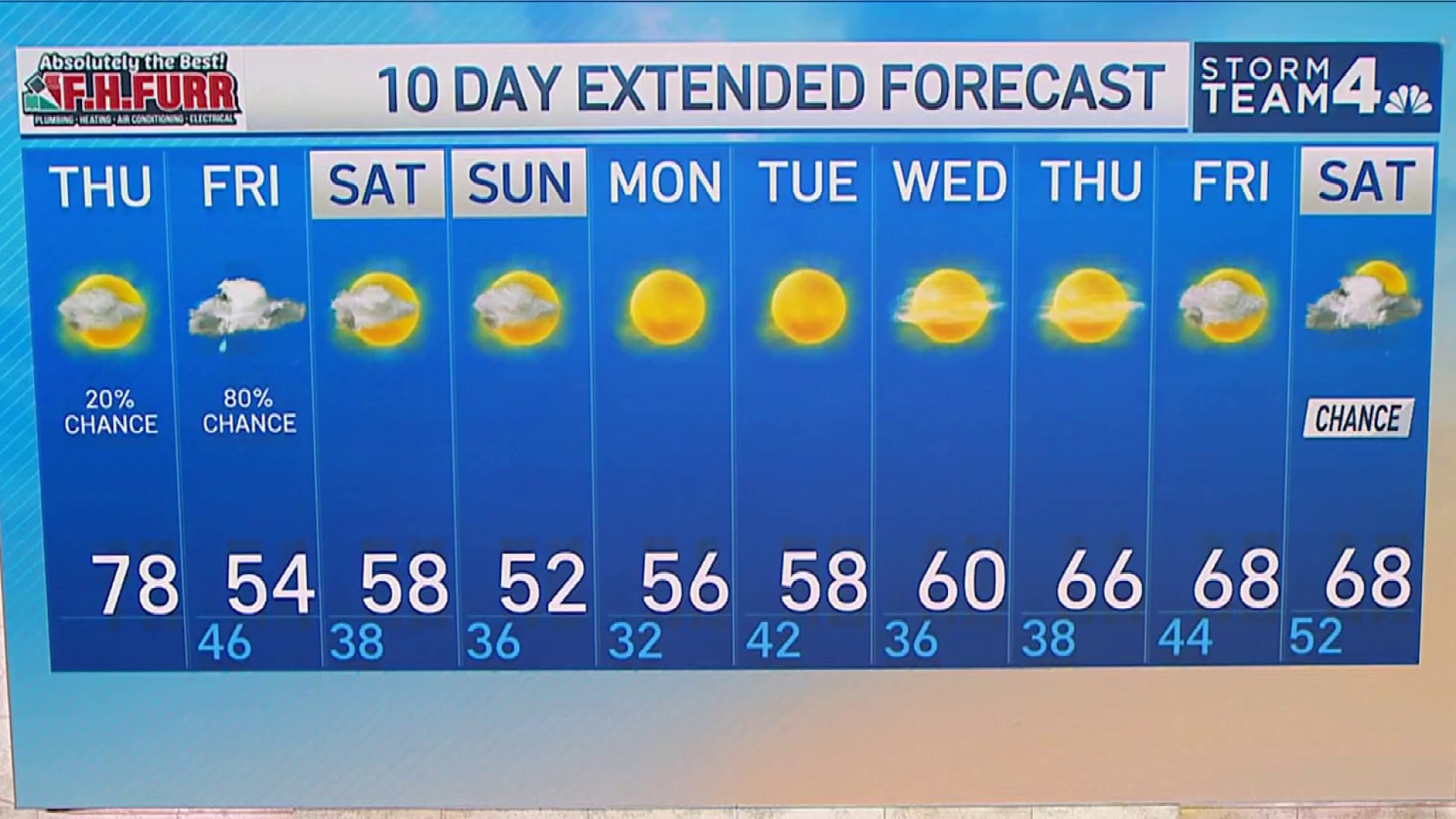 Sunny, warm weather returns Tuesday - 41NBC News