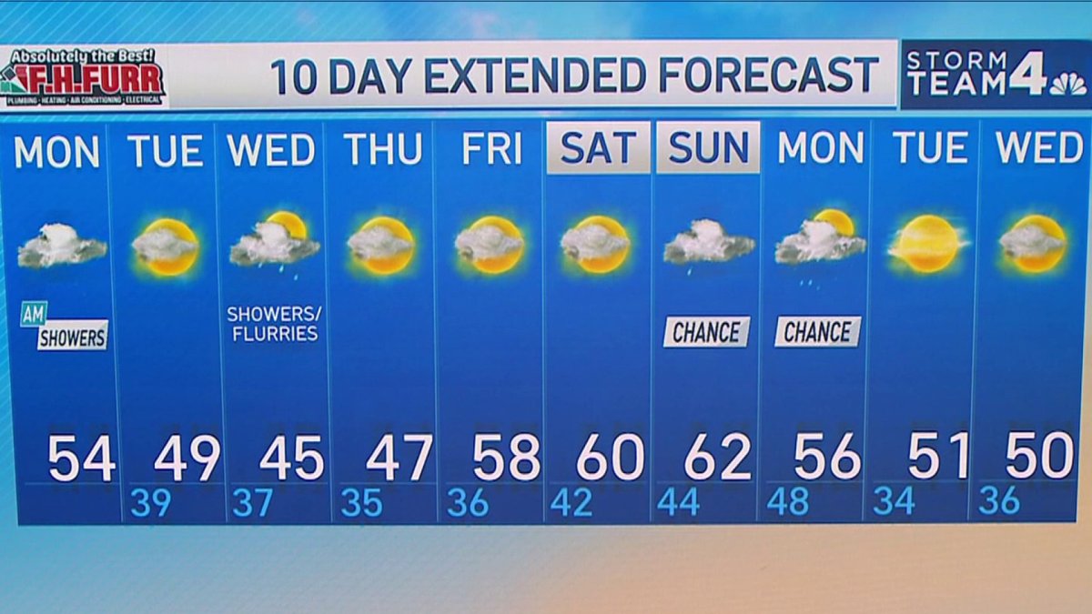 Late Weather Dec. 3, 2023 NBC4 Washington