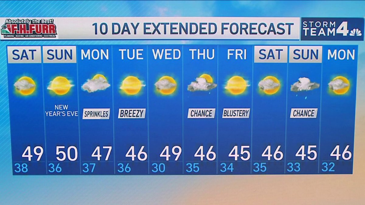 Evening weather, Dec. 29 NBC4 Washington