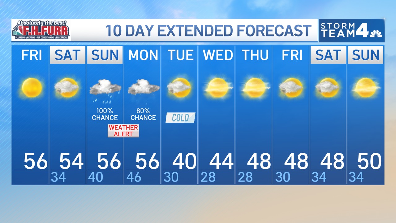 Weather Alert Sunday rainstorm expected in Washington DC area