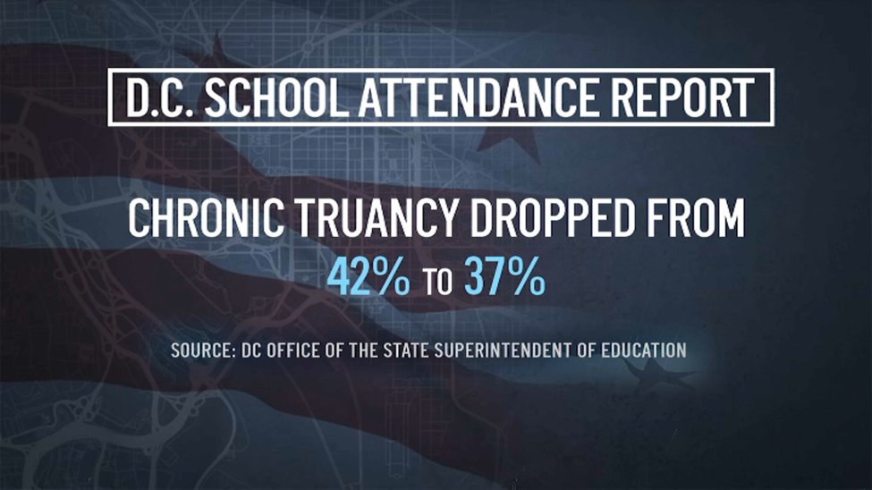 How Many Absences Are Needed For Truancy How Many Absences Are Needed For Truancy