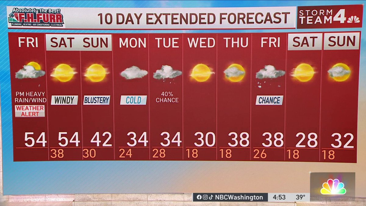 Morning weather, Jan. 11 NBC4 Washington