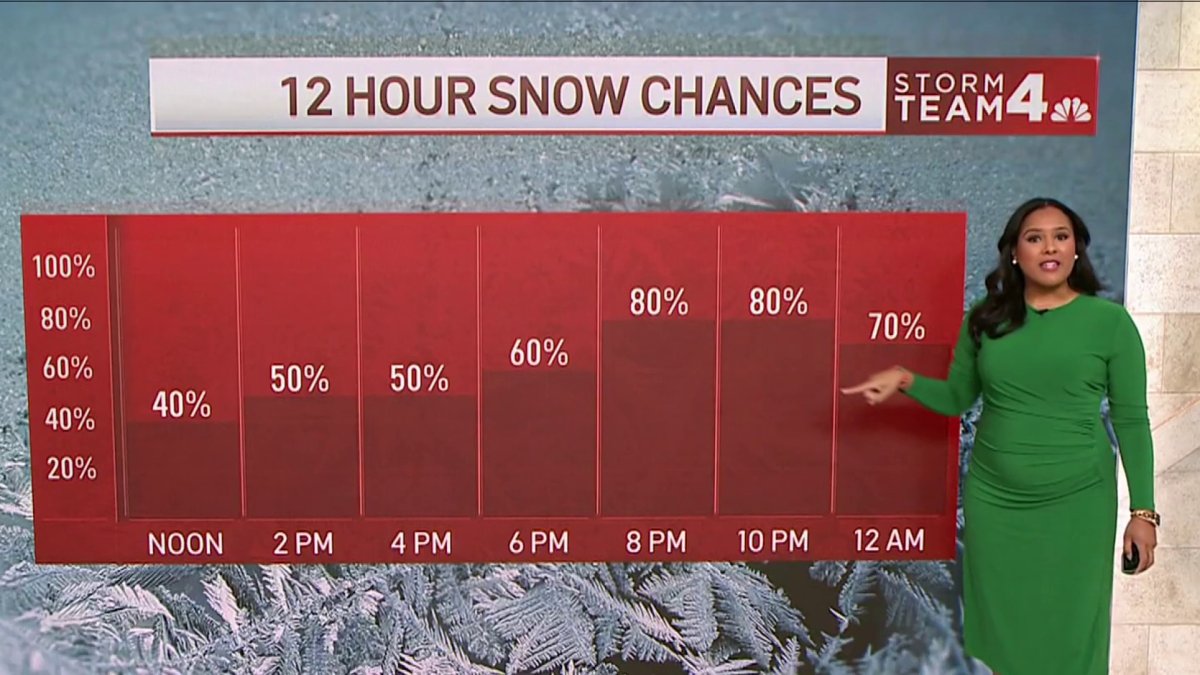 Midday Weather Jan. 15 NBC4 Washington