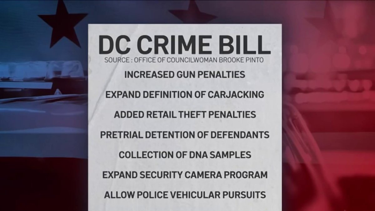 The Truth About Dc Crime: 2023 Spike, 2024 2025 Decline (Fact Check) - efzuh08