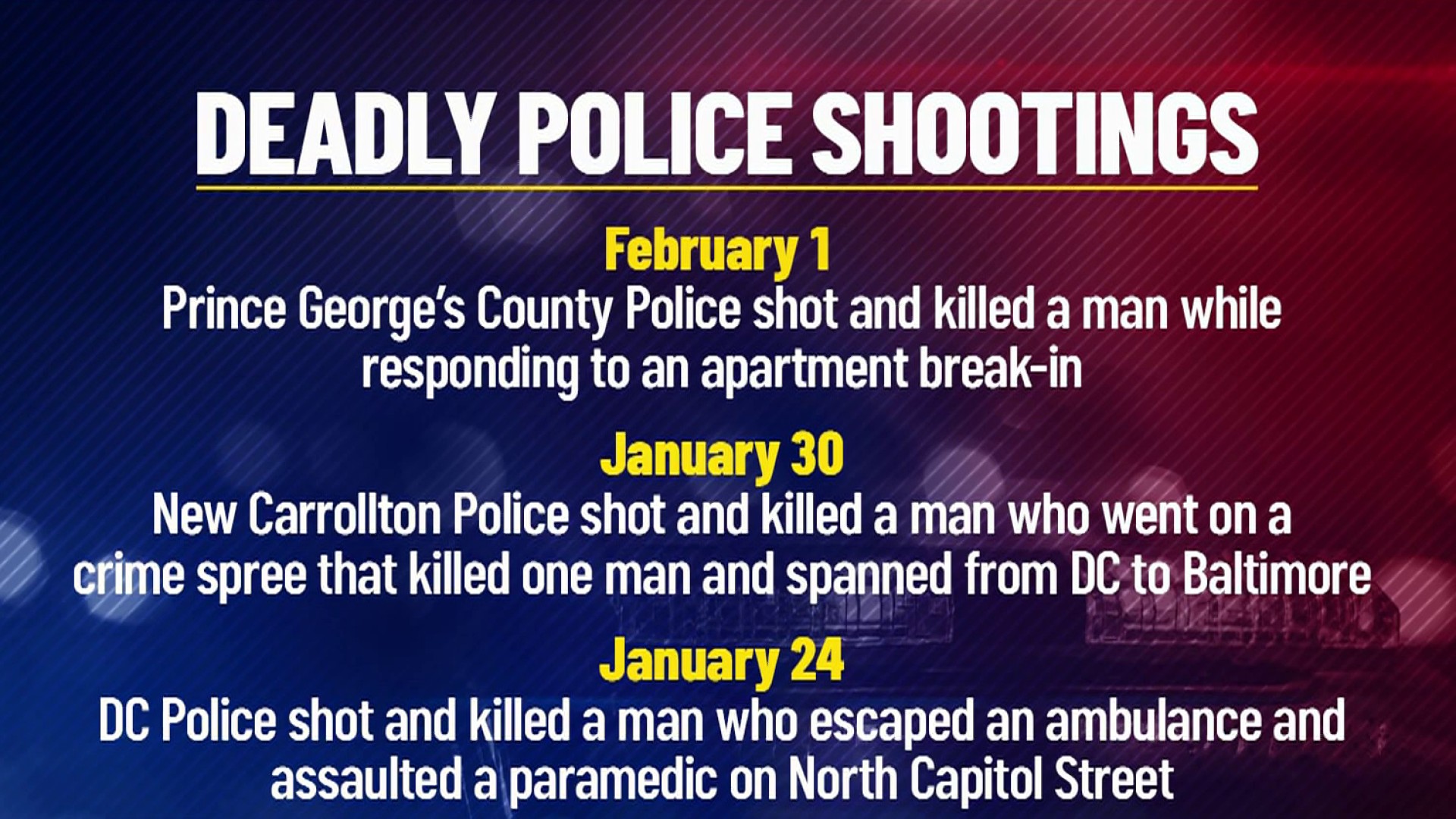 Suspect shot and killed by police in Prince George’s County – NBC4 ...