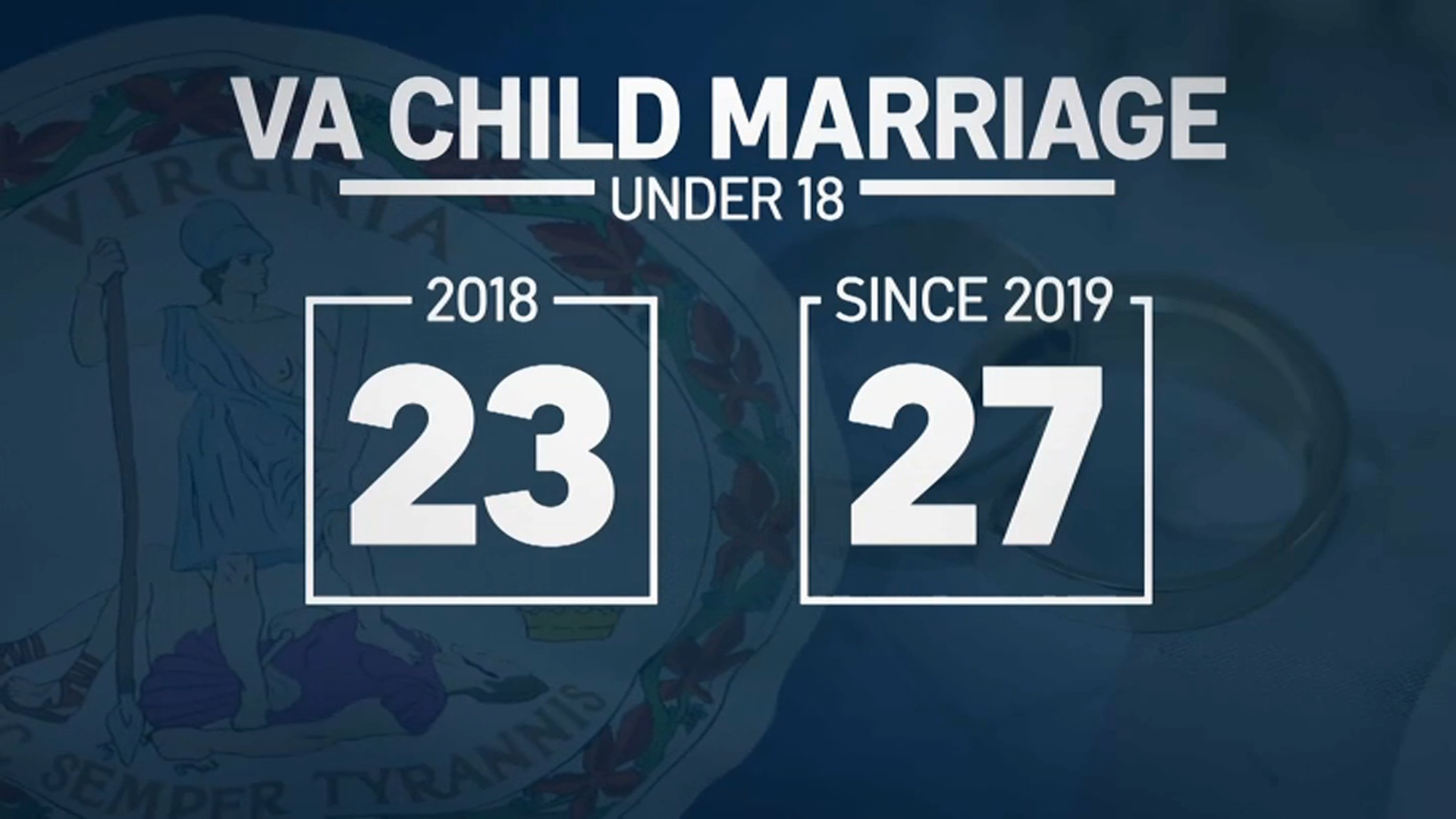 Effort to end child marriages in Virginia going to House floor for a ...
