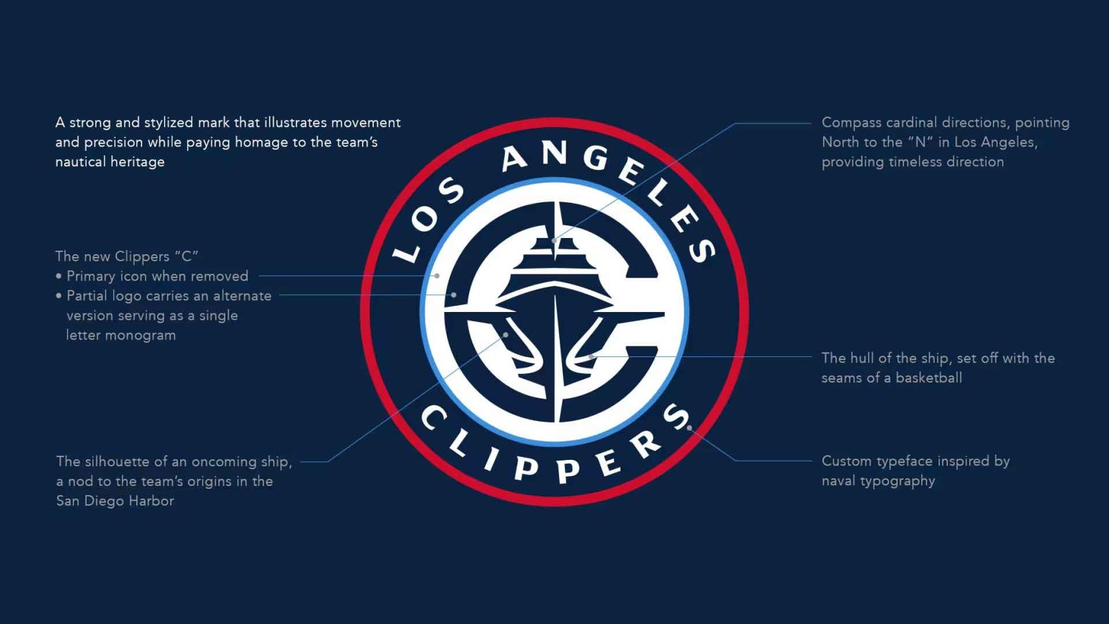 LA Clippers unveil new uniforms, logo and court for 202425 NBC4