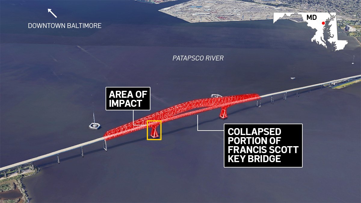 Key Bridge Collapse Graph Where was Baltimore’s Francis Scott Key Bridge? How long was it? – NBC4 ...