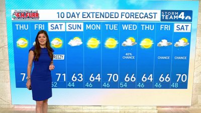 Midday Weather: April 18