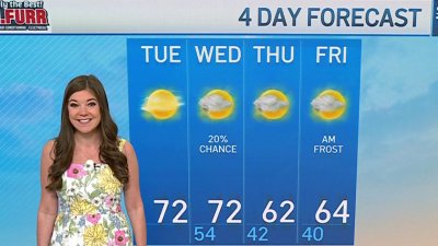 Midday Weather: April 23