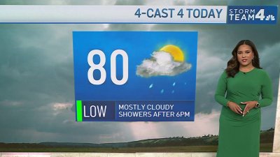 Storm Team4 afternoon forecast: May 6