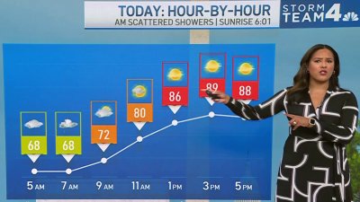 Storm Team4 morning forecast: May 8