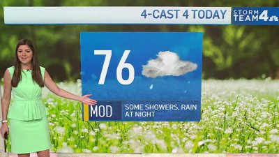 Storm Team4 afternoon forecast: May 9