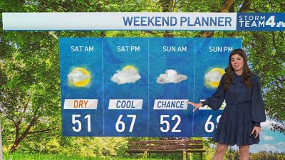 Storm Team4 afternoon forecast: May 10
