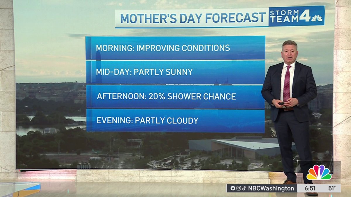 Storm Team4 Forecast: Partly Sunny Mother’s Day – NBC4 Washington