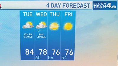 Storm Team4 afternoon forecast: May 28