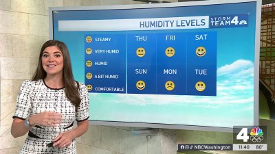 Storm Team4 afternoon forecast: June 13