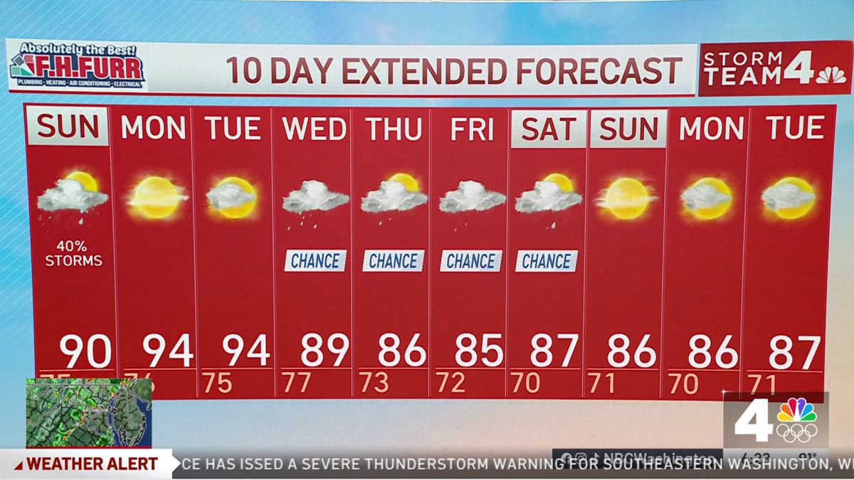 Evening weather August 3 NBC4 Washington