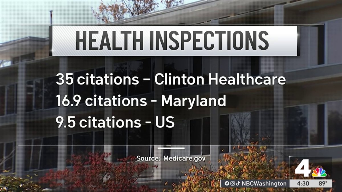 Maryland nursing home under historic oversight following state investigation – NBC4 Washington