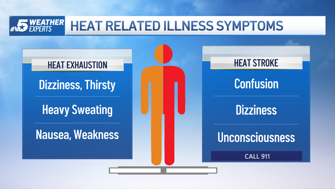 Why does hot weather make you sleepy? NBC4 Washington