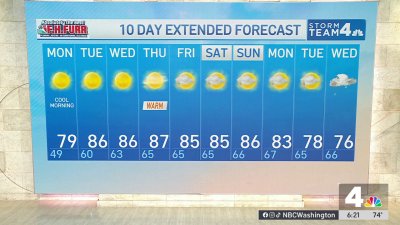 Evening weather: September 8