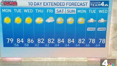 Storm Team4 afternoon weather: Sept. 9
