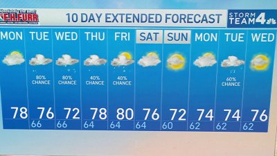 Storm Team4 afternoon forecast: Sept. 16